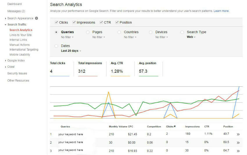 why is my website not on google search analytics